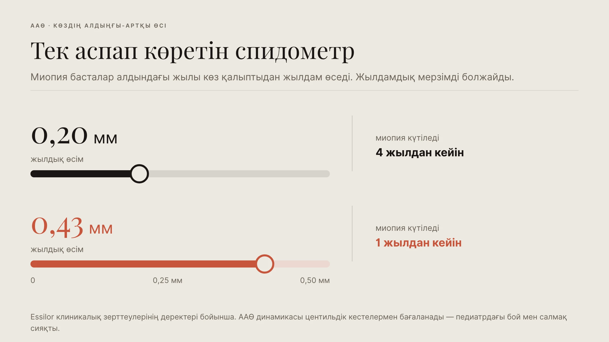 Кесте: жылына 0,20 мм өсім — миопия төрт жылдан кейін; 0,43 мм — бір жылдан кейін